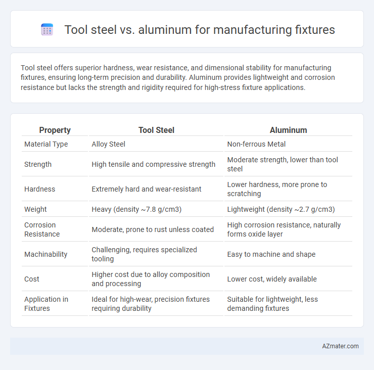 Tool steel vs. aluminum for manufacturing fixtures - What is The Difference?