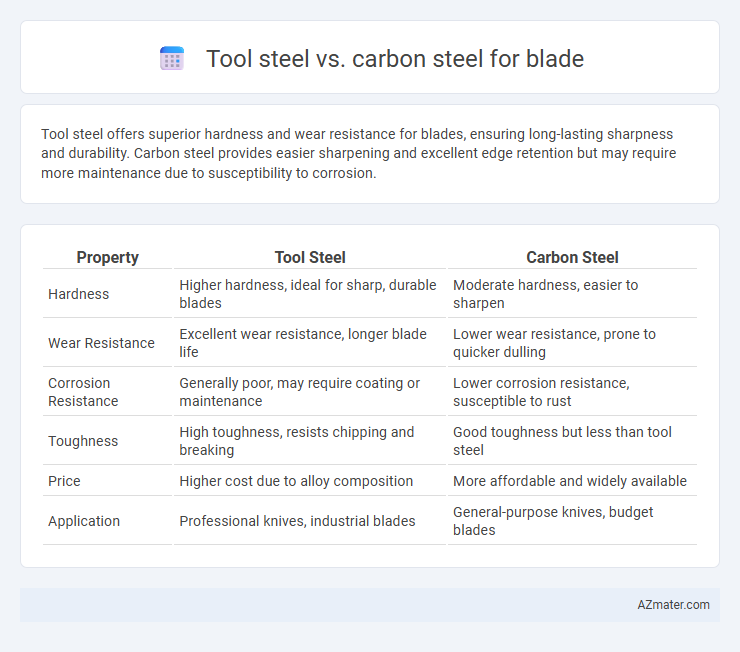 Tool steel vs. carbon steel for blade - What is The Difference?
