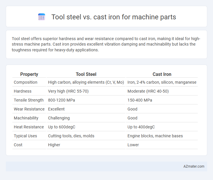 Tool steel vs. cast iron for machine parts - What is The Difference?