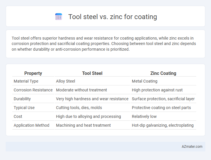 Tool steel vs. zinc for coating - What is The Difference?