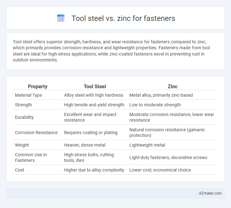 Tool steel vs. zinc for fasteners - What is The Difference?