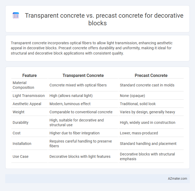 Transparent concrete vs. precast concrete for decorative blocks - What is The Difference?