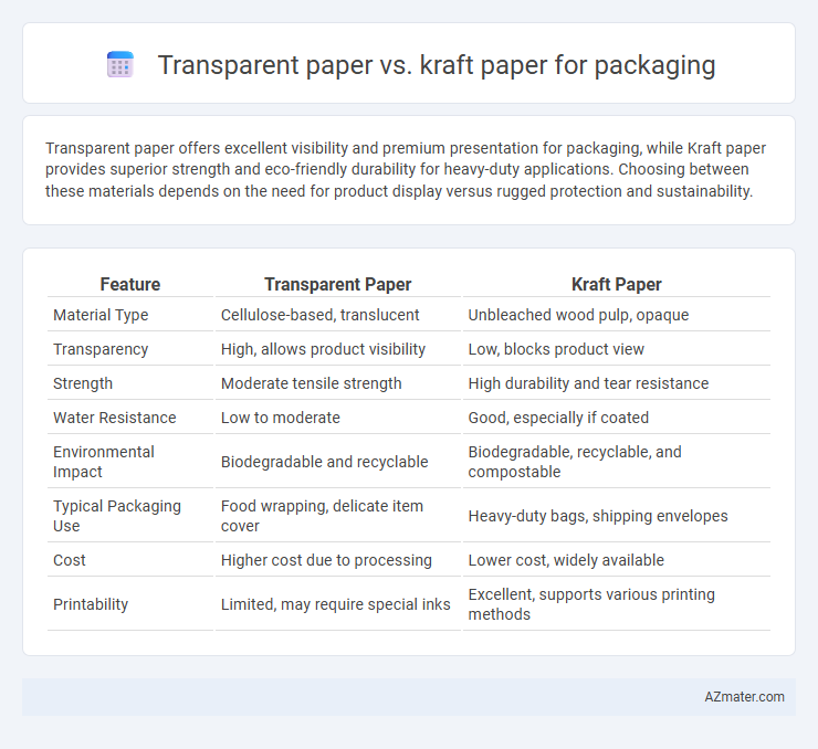 Transparent paper vs. kraft paper for packaging - What is The Difference?