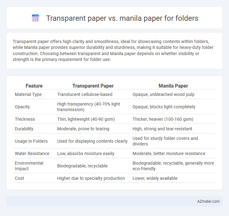 Transparent paper vs. manila paper for folders - What is The Difference?