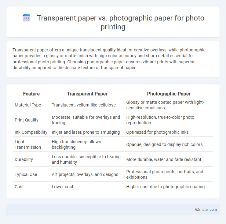 Transparent paper vs. photographic paper for photo printing - What is The Difference?