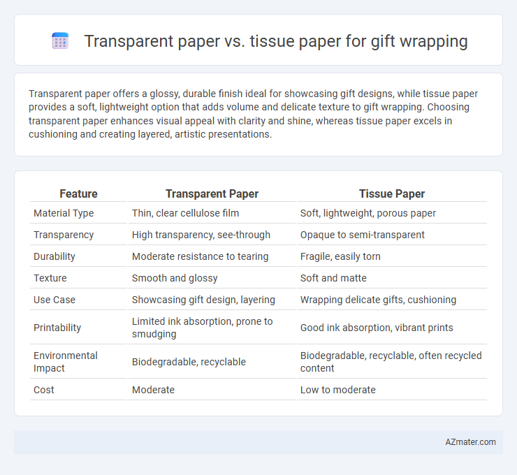 Transparent paper vs. tissue paper for gift wrapping - What is The Difference?