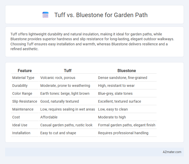 Tuff vs. Bluestone for Garden Path - What is The Difference?