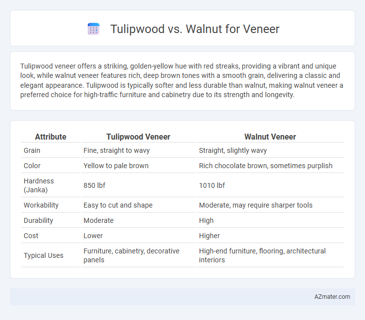 Tulipwood vs. Walnut for Veneer - What is The Difference?
