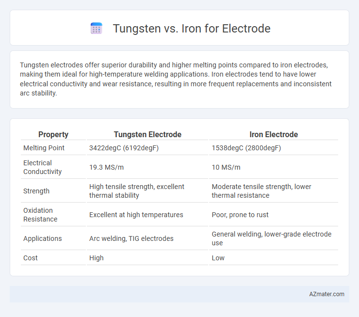 Tungsten vs. Iron for Electrode - What is The Difference?