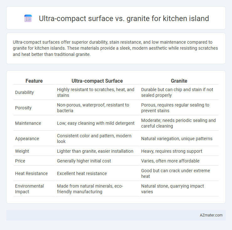 Ultra-compact surface vs. granite for kitchen island - What is The Difference?
