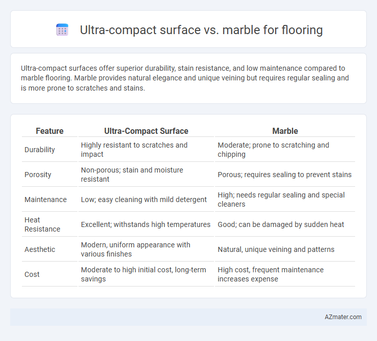 Ultra-compact surface vs. marble for flooring - What is The Difference?