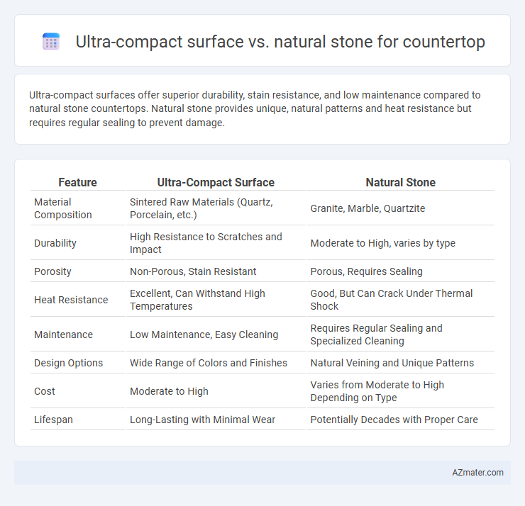 Ultra-compact surface vs. natural stone for countertop - What is The Difference?