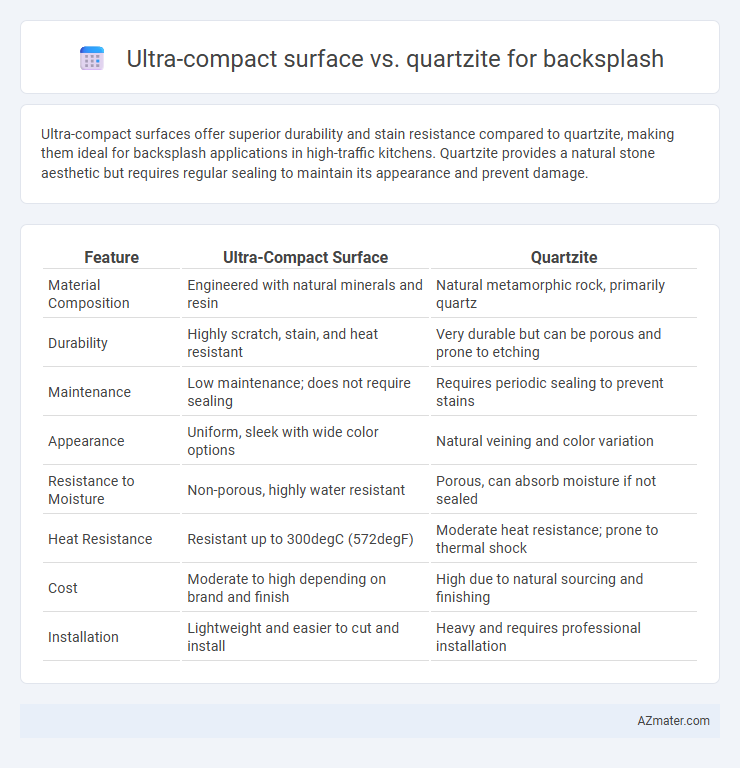 Ultra-compact surface vs. quartzite for backsplash - What is The Difference?