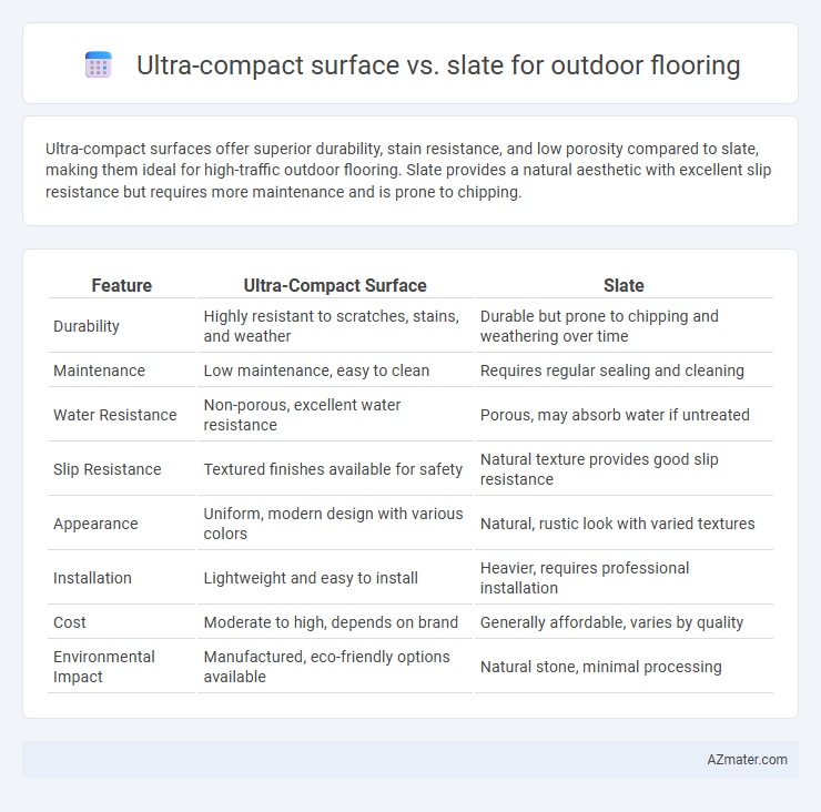 Ultra-compact surface vs. slate for outdoor flooring - What is The Difference?