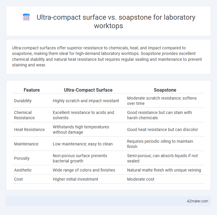 Ultra-compact surface vs. soapstone for laboratory worktops - What is The Difference?