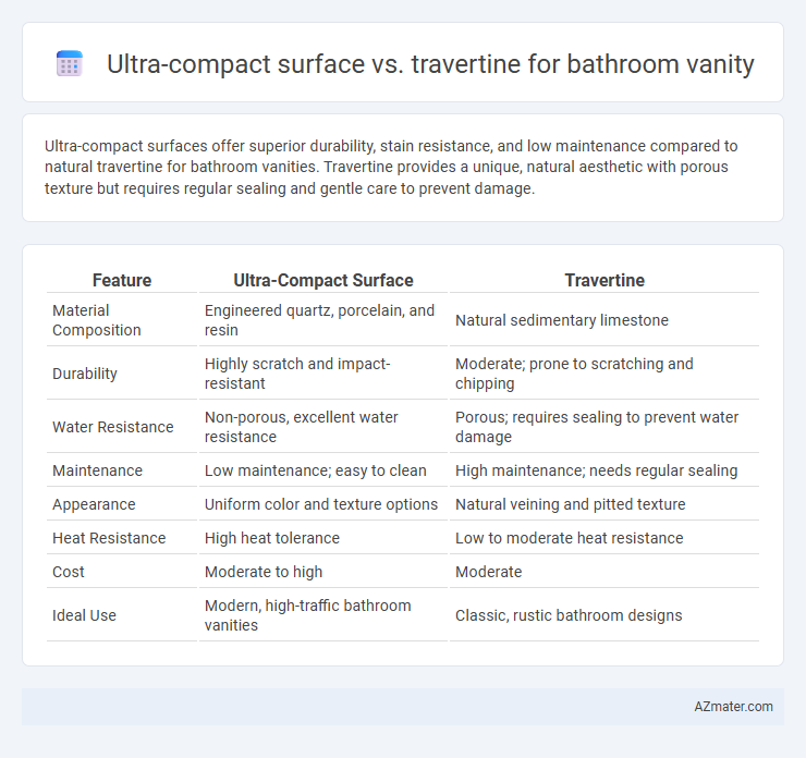 Ultra-compact surface vs. travertine for bathroom vanity - What is The Difference?