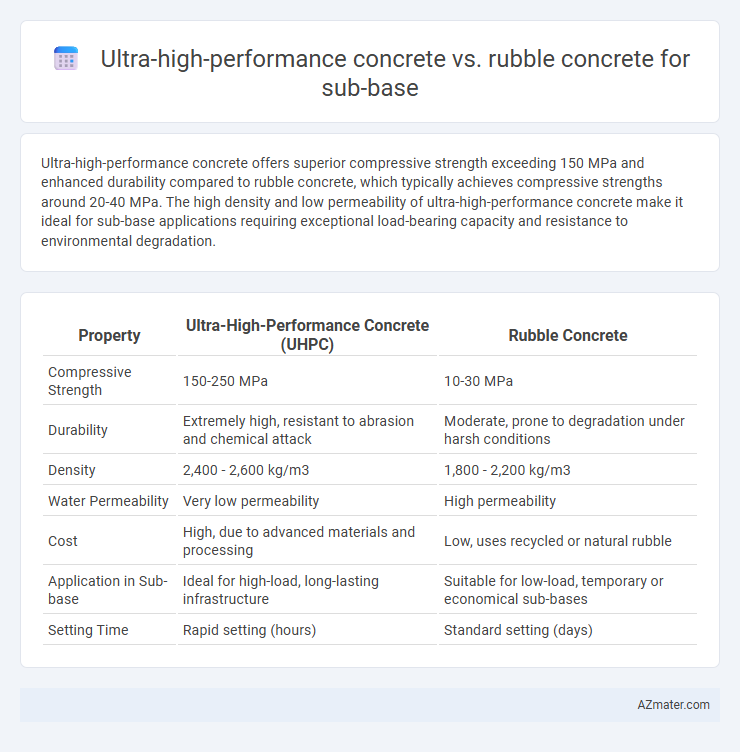 Ultra-high-performance concrete vs. rubble concrete for sub-base - What is The Difference?