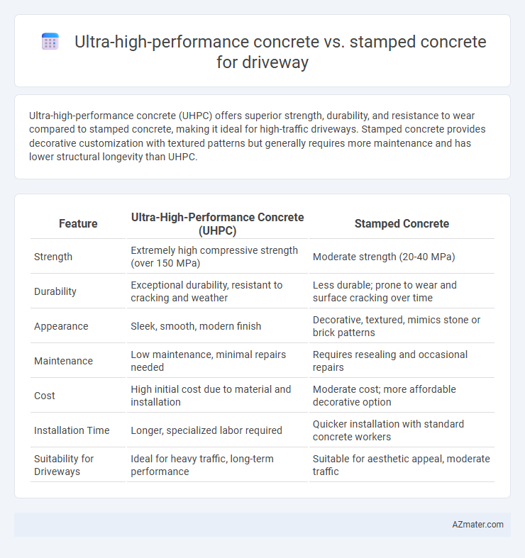 Ultra-high-performance concrete vs. stamped concrete for driveway - What is The Difference?