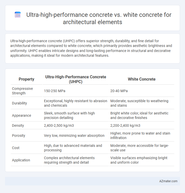 Ultra-high-performance concrete vs. white concrete for architectural elements - What is The Difference?