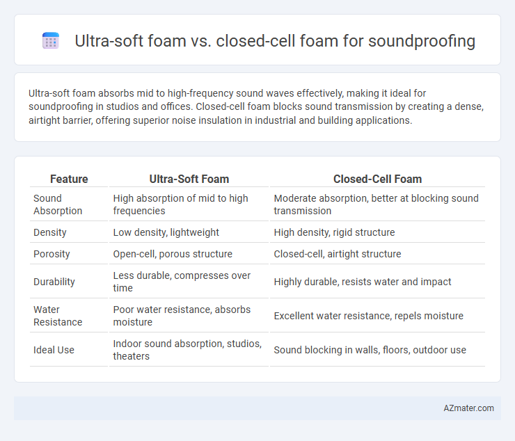 Ultra-soft foam vs. closed-cell foam for soundproofing - What is The Difference?
