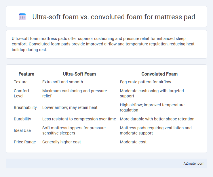 Ultra-soft foam vs. convoluted foam for mattress pad - What is The Difference?
