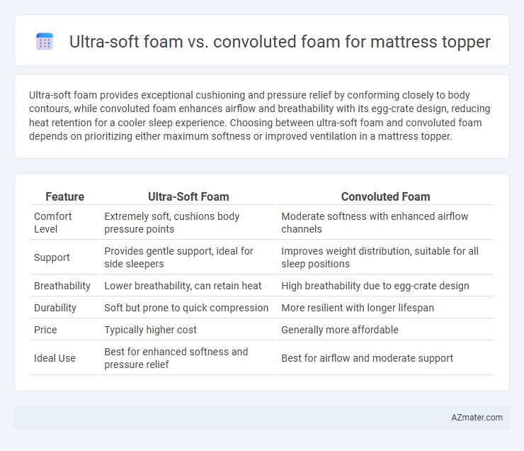 Ultra-soft foam vs. convoluted foam for mattress topper - What is The Difference?
