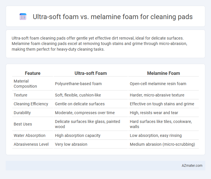 Ultra-soft foam vs. melamine foam for cleaning pads - What is The Difference?