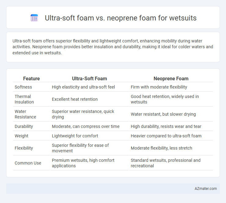 Ultra-soft foam vs. neoprene foam for wetsuits - What is The Difference?
