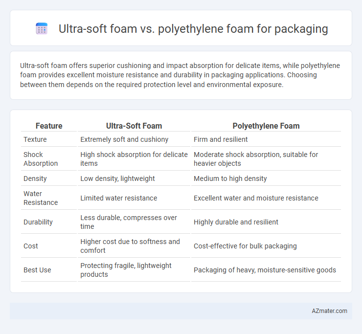 Ultra-soft foam vs. polyethylene foam for packaging - What is The Difference?