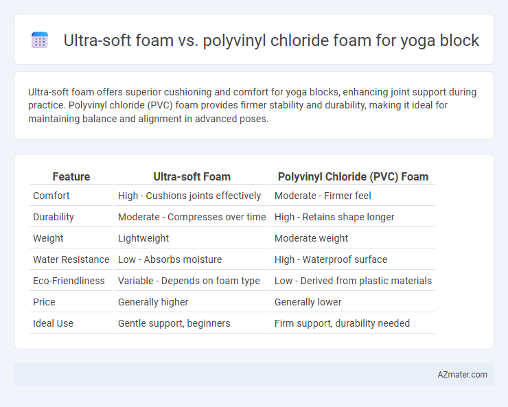 Ultra-soft foam vs. polyvinyl chloride foam for yoga block - What is The Difference?