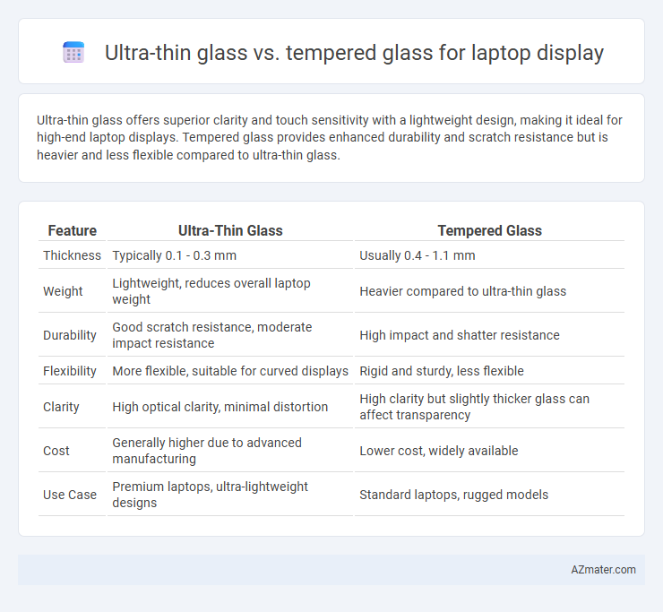 Ultra-thin glass vs. tempered glass for laptop display - What is The Difference?