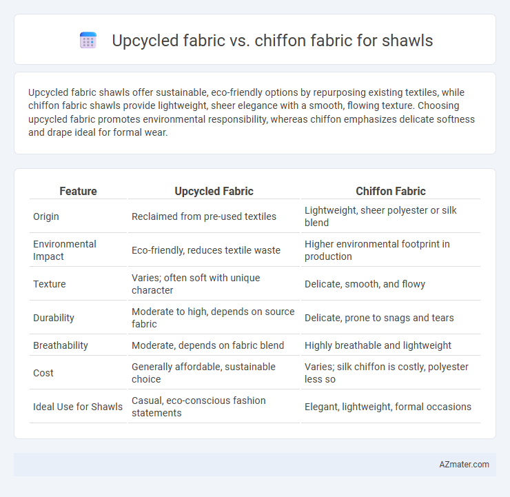 Upcycled fabric vs. chiffon fabric for shawls - What is The Difference?