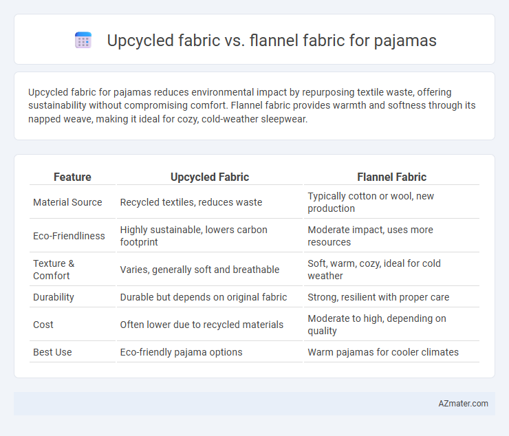 Upcycled fabric vs. flannel fabric for pajamas - What is The Difference?