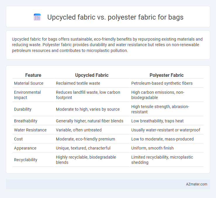Upcycled fabric vs. polyester fabric for bags - What is The Difference?