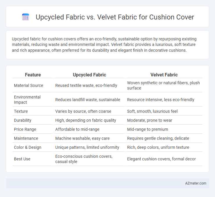 Upcycled Fabric vs. Velvet Fabric for Cushion Cover - What is The Difference?