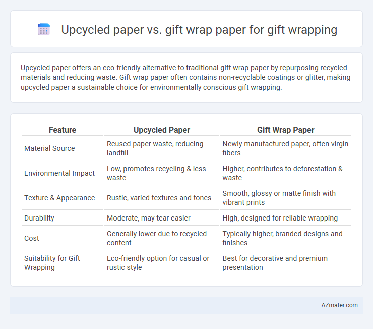 Upcycled paper vs. gift wrap paper for gift wrapping - What is The Difference?