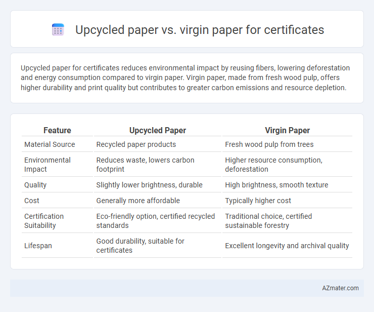 Upcycled paper vs. virgin paper for certificates - What is The Difference?