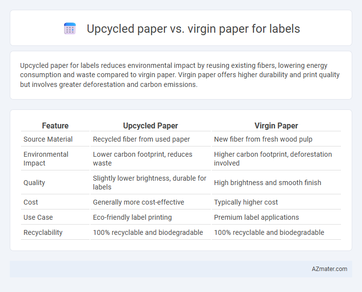 Upcycled paper vs. virgin paper for labels - What is The Difference?