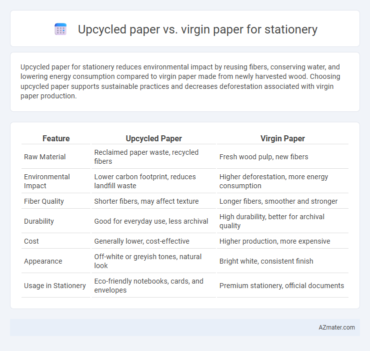 Upcycled paper vs. virgin paper for stationery - What is The Difference?