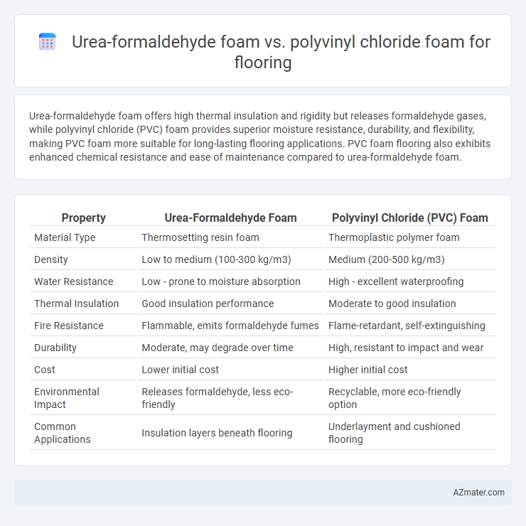 Urea-formaldehyde foam vs. polyvinyl chloride foam for flooring - What is The Difference?