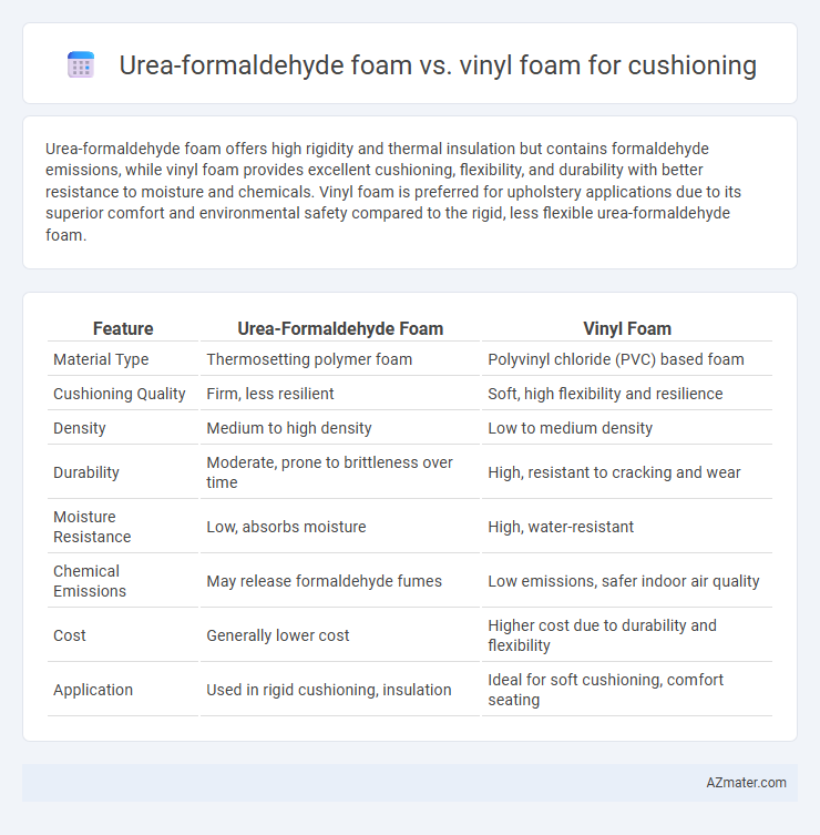 Urea-formaldehyde foam vs. vinyl foam for cushioning - What is The Difference?