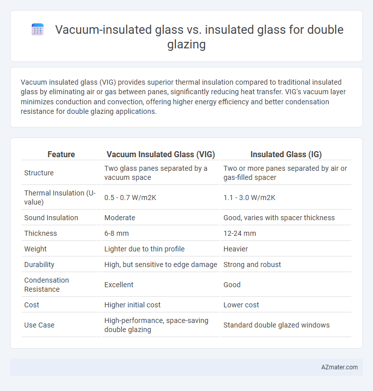 Vacuum-insulated glass vs. insulated glass for double glazing - What is The Difference?