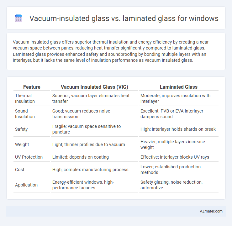 Vacuum-insulated glass vs. laminated glass for windows - What is The Difference?