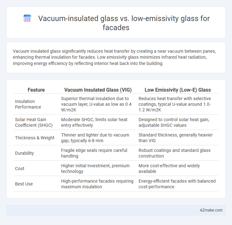 Vacuum-insulated glass vs. low-emissivity glass for facades - What is The Difference?