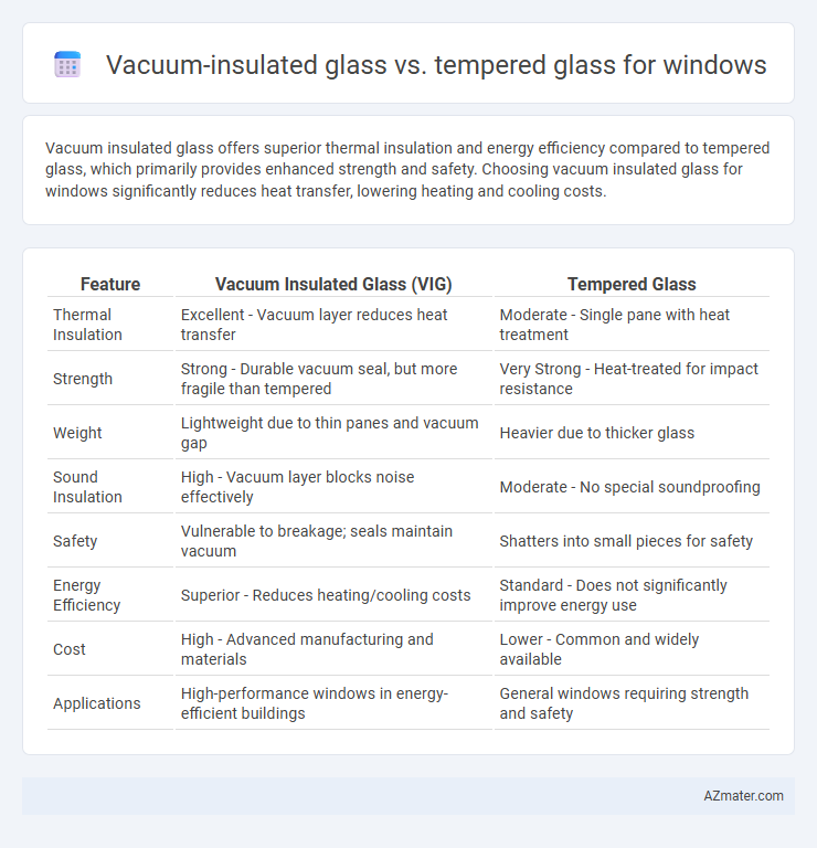 Vacuum-insulated glass vs. tempered glass for windows - What is The Difference?
