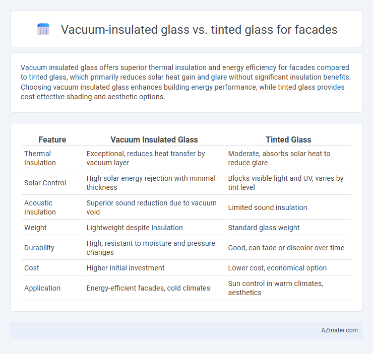 Vacuum-insulated glass vs. tinted glass for facades - What is The Difference?