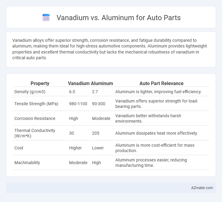 Vanadium vs. Aluminum for Auto Parts - What is The Difference?