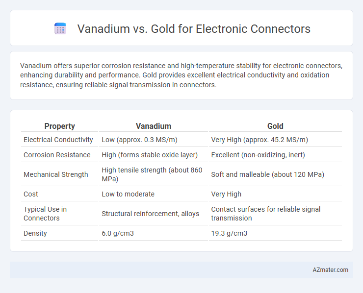Vanadium vs. Gold for Electronic Connectors - What is The Difference?