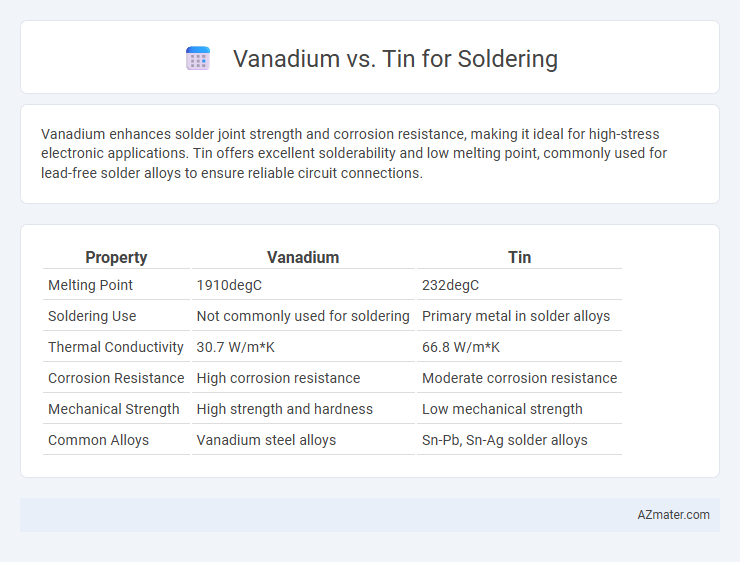 Vanadium vs. Tin for Soldering - What is The Difference?