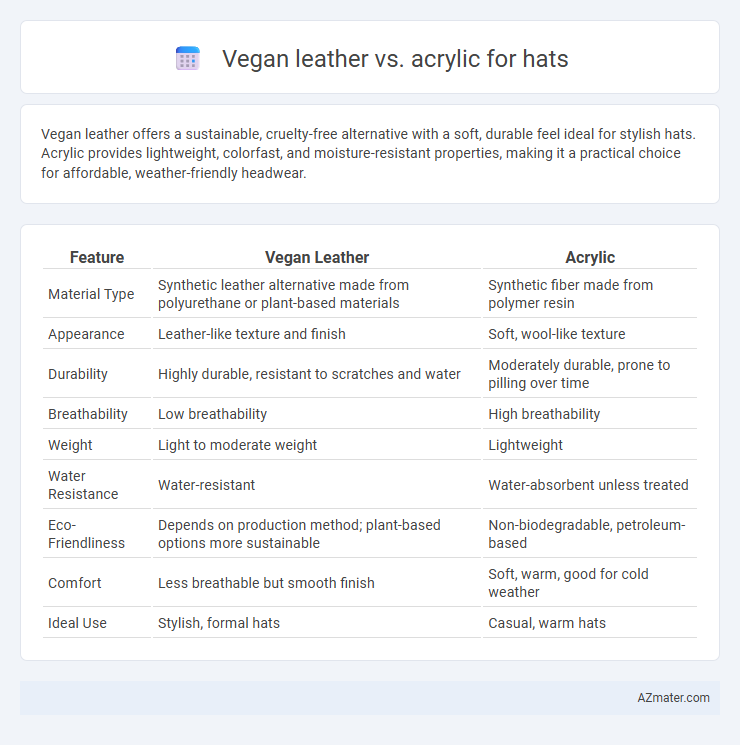 Vegan leather vs. acrylic for hats - What is The Difference?